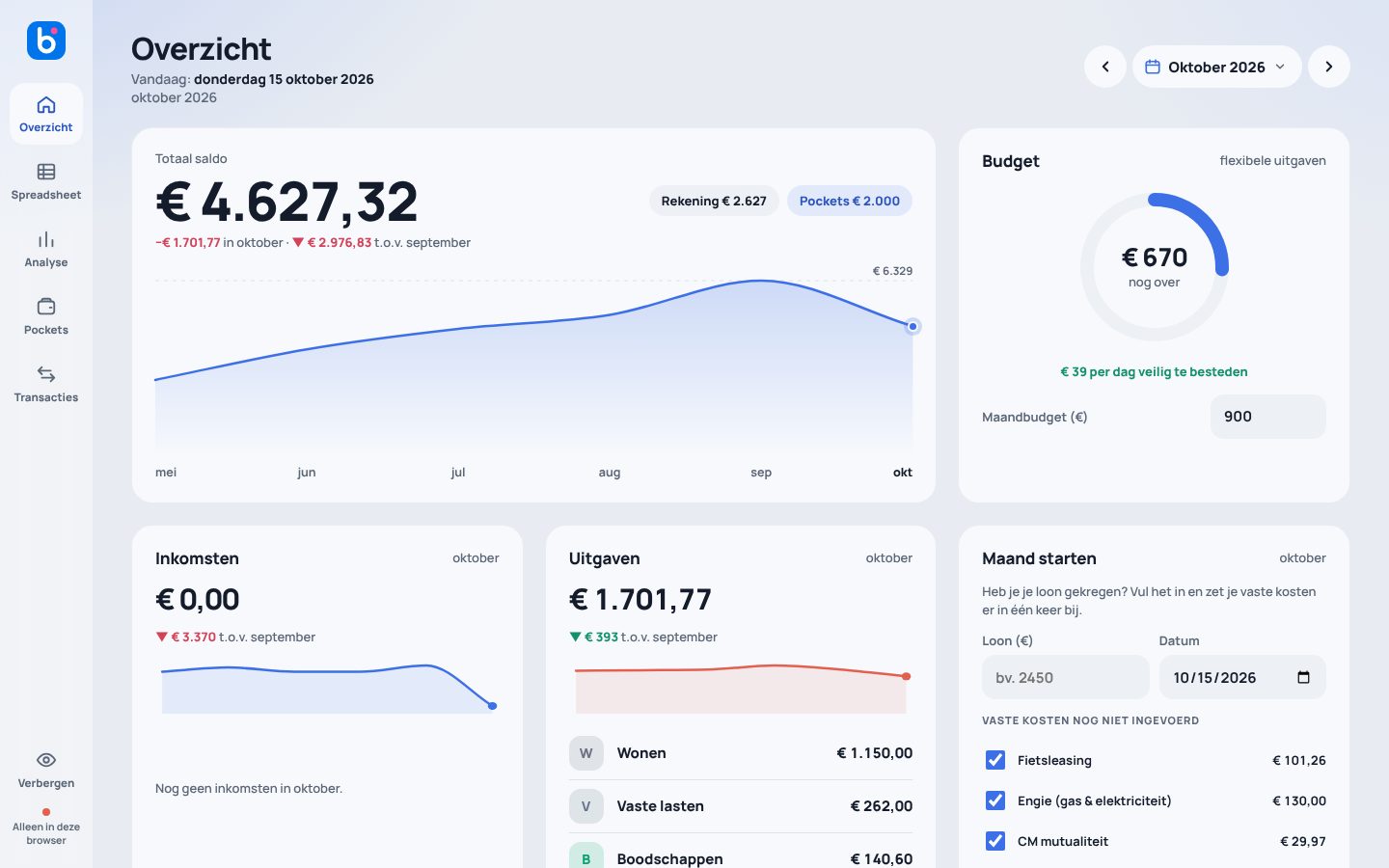 Overzichtsscherm van Budget Dashboard